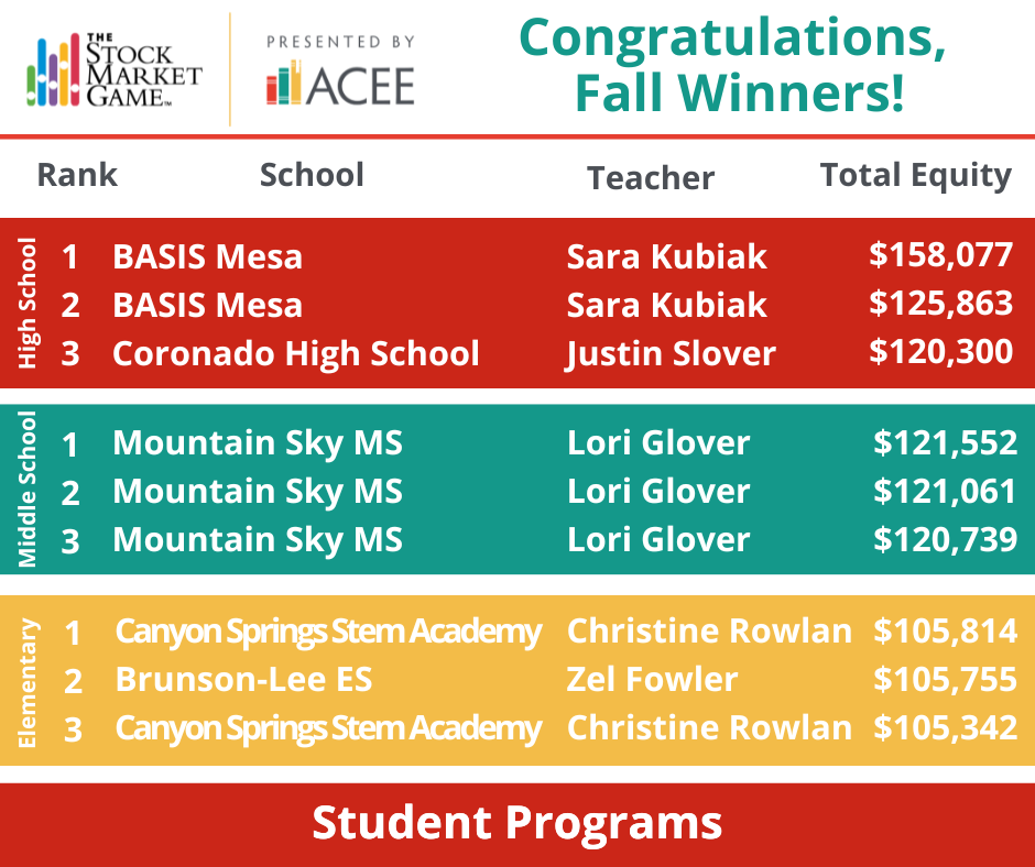 The Stock Market Game – Arizona Council on Economic Education